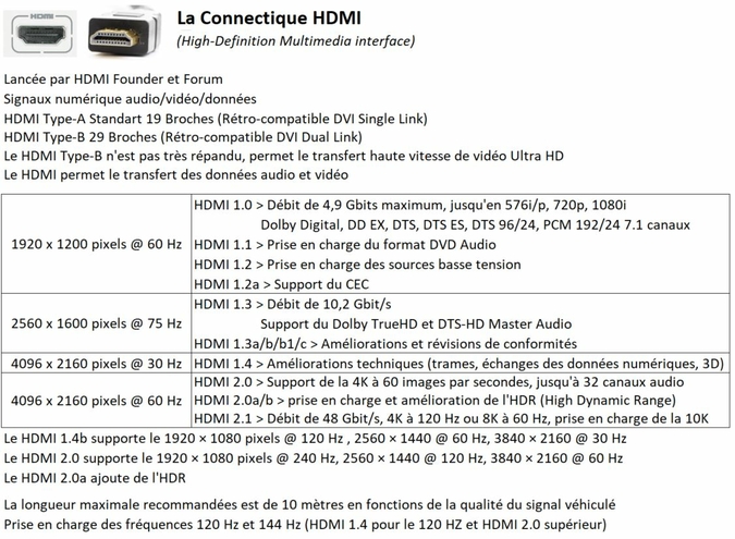 Connectique HDMI